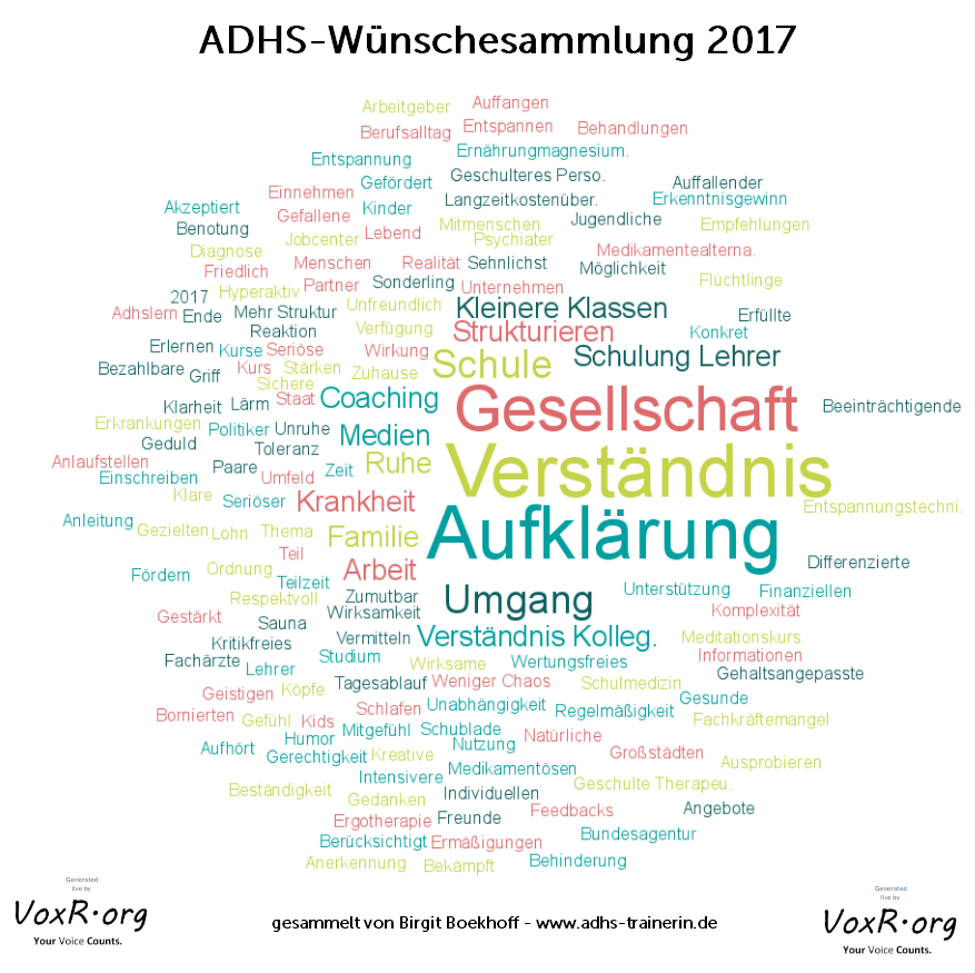 ADHS_Wuenschsammlung_2017