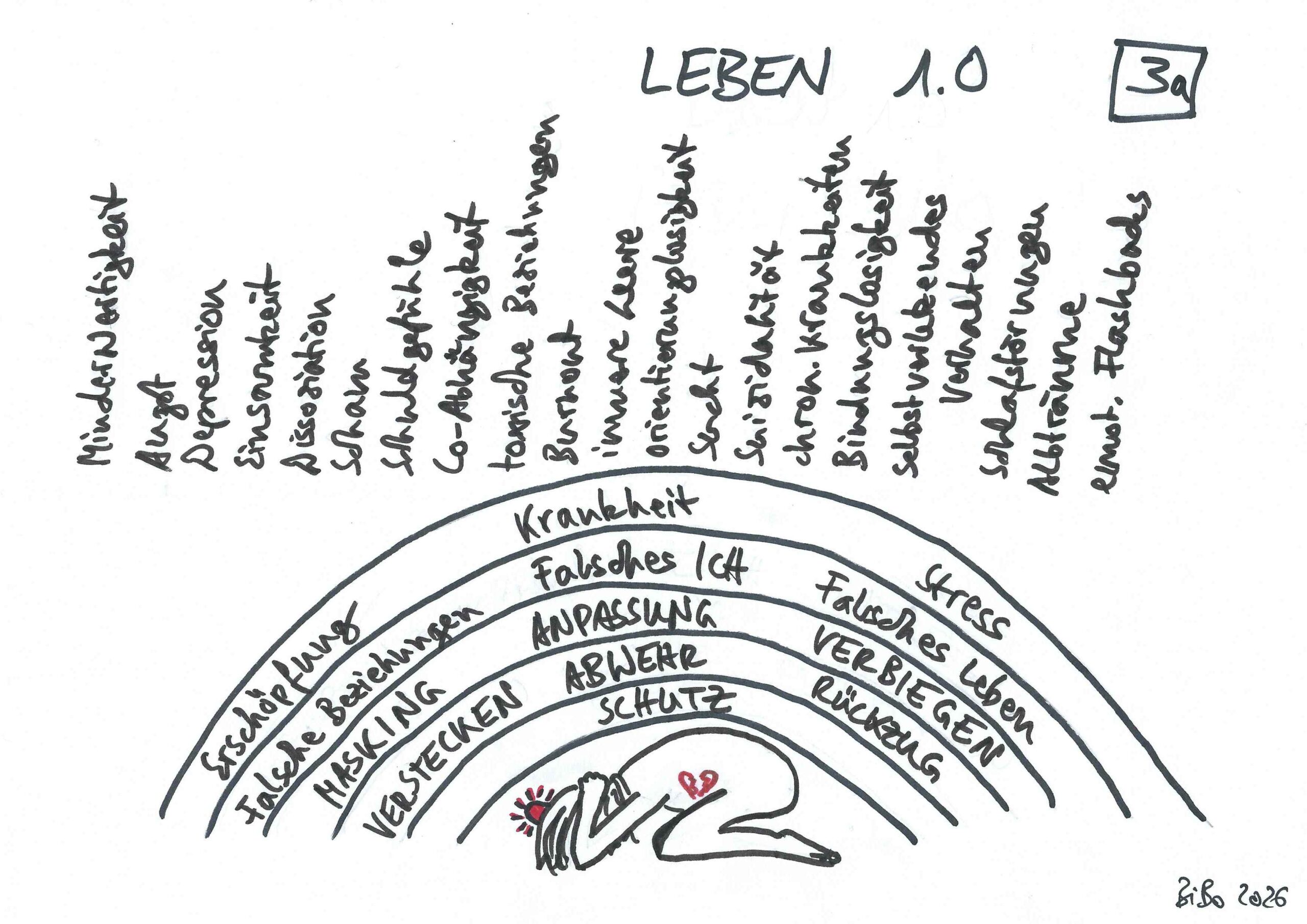 Endlich Ich Selbst - Schutzschichten
