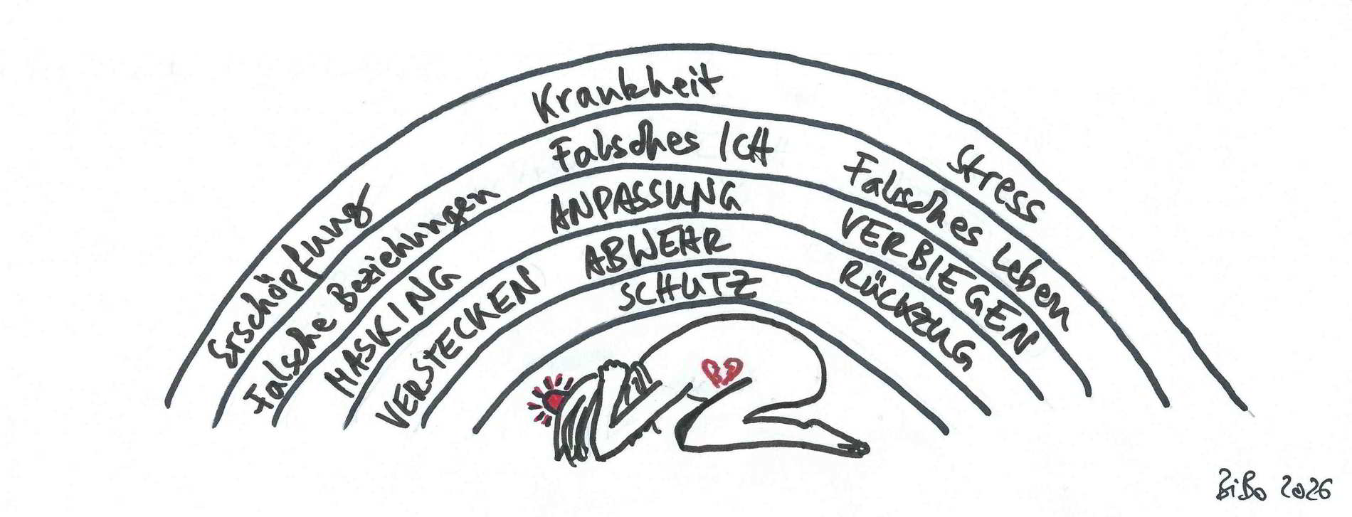 Mensch unter Schutzschichten vergraben