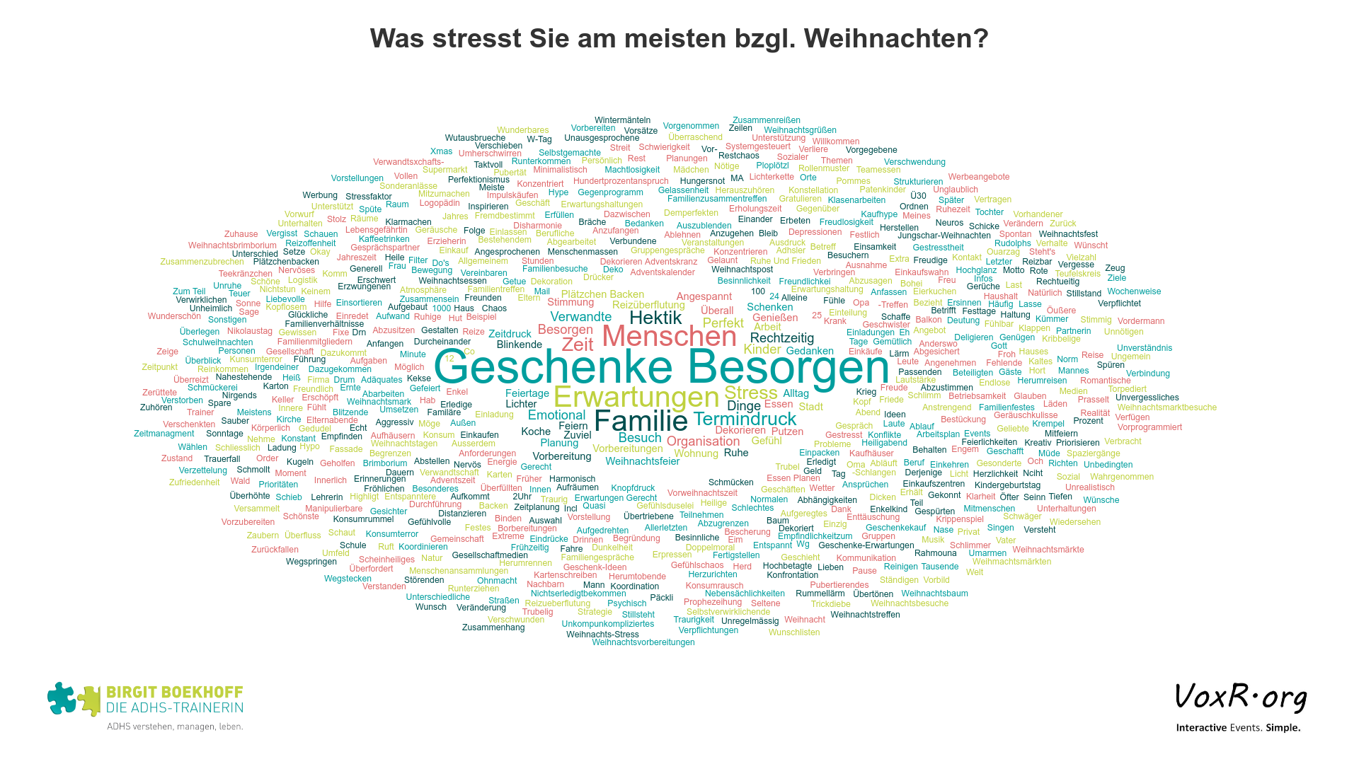Die häufigsten Stressfaktoren bzgl. Weihnachten für menschen mit ADHS
