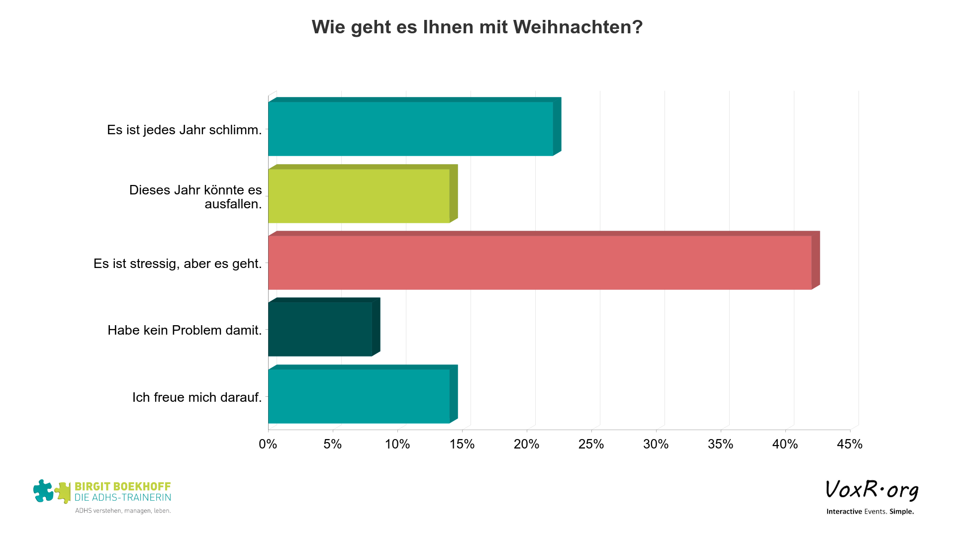 Weihnachten ist meist Stress für menschen mit ADHS