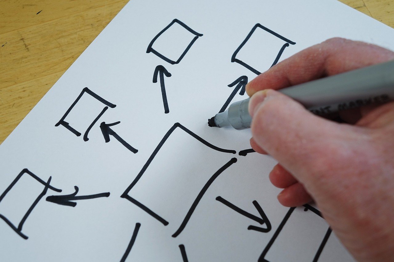 Delegieren schafft Entlastung